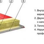 Стеновые сэндвич-панели из минеральной ваты
