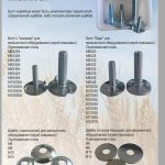 Норийные болты din 15237 надежность и качество для вашего обору