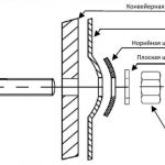 Норийные болты din 15237 надежность и качество для вашего обору