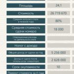 Cрочная продажа - гостиничный номер - собственник - цена ниже ры