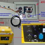 Техническое обслуживание и ремонт авр 
